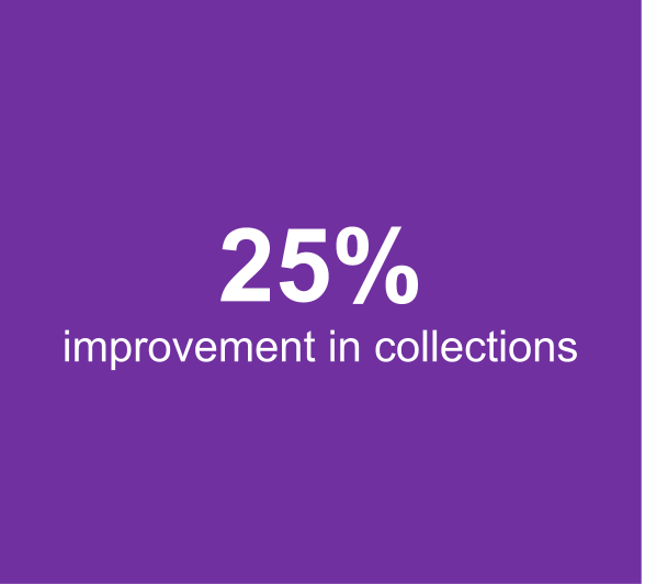 25% improvement in collections