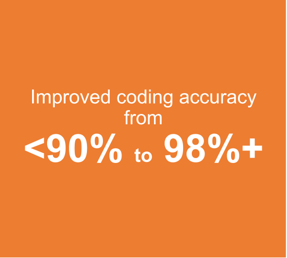Improved coding accuracy - Podiatry