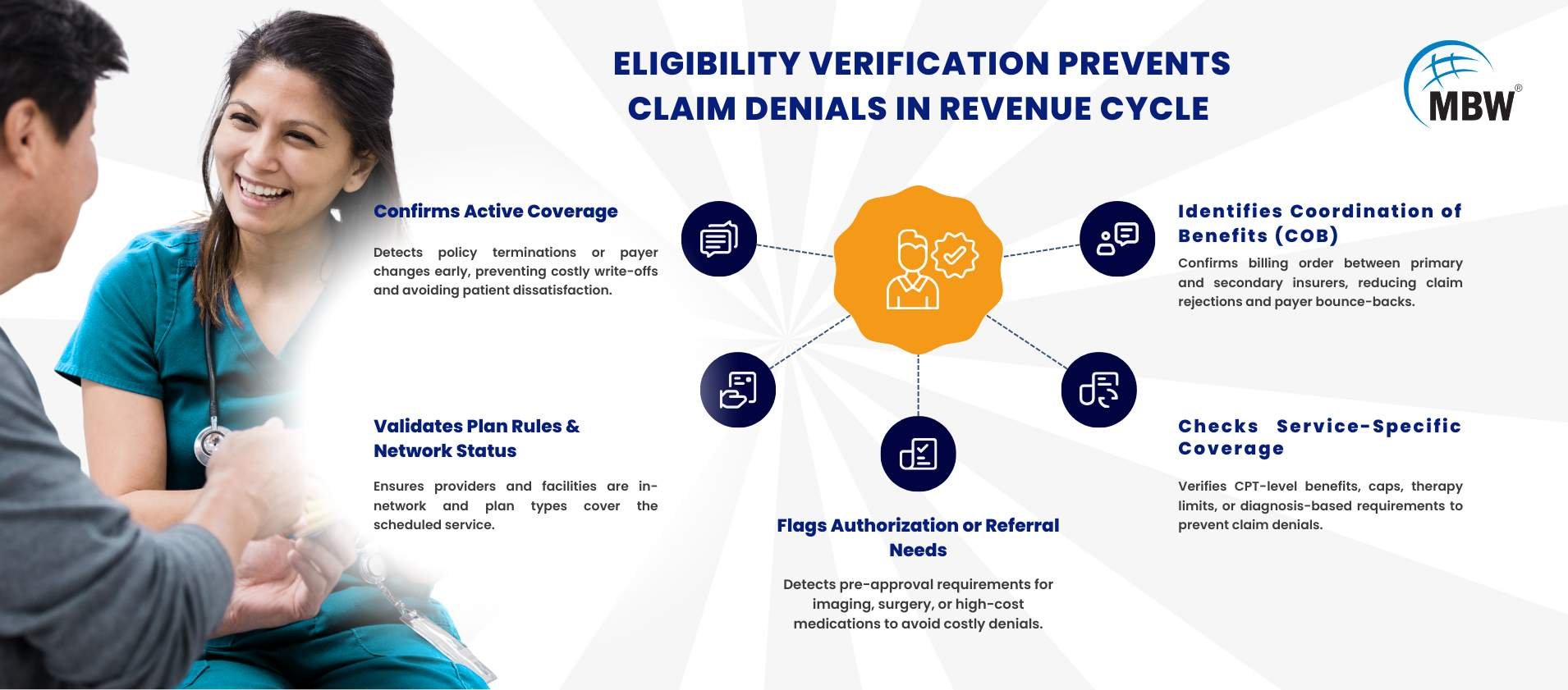 How Eligibility Verification in RCM Reduces Claim Denials