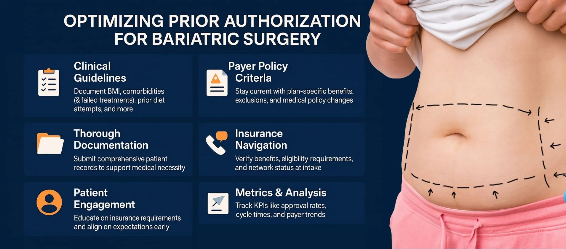 Optimizing-Prior-Authorization-for-Bariatric-Surgery