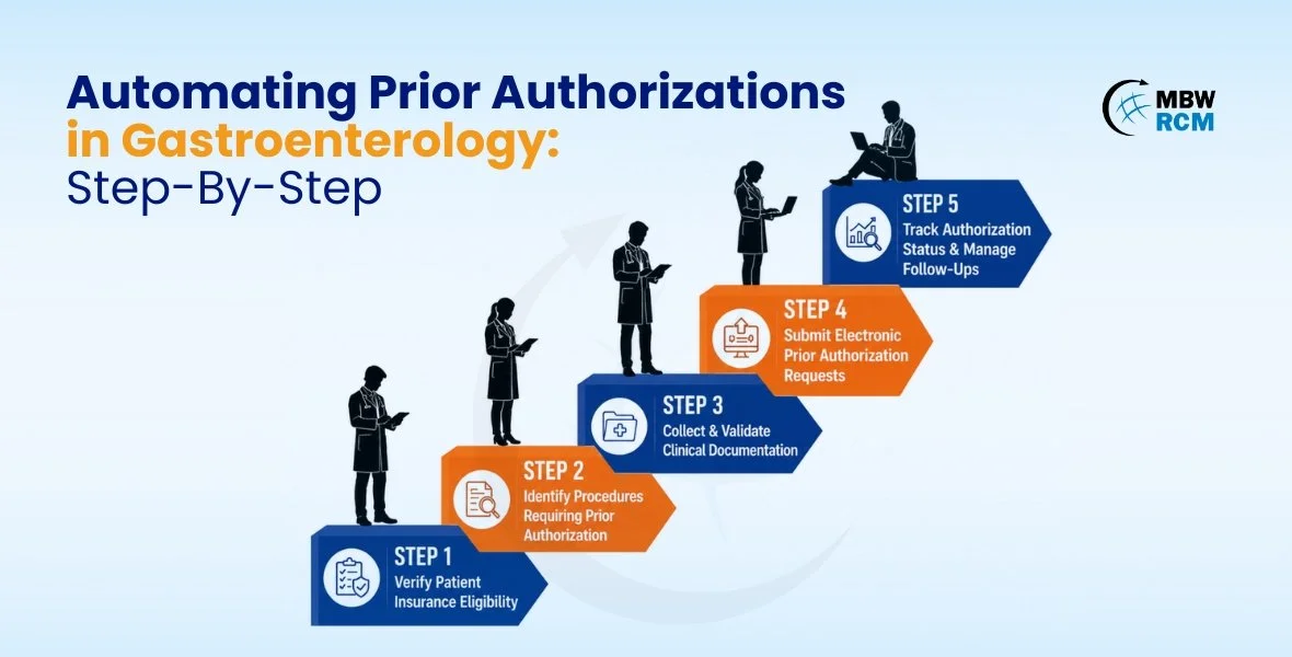 Automating Prior Authorizations in Gastroenterology: Step-By-Step