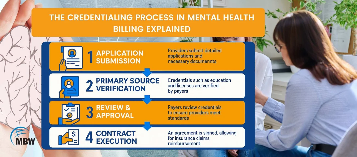 Credentialing Guide for Billing Services for Mental Health - MBW