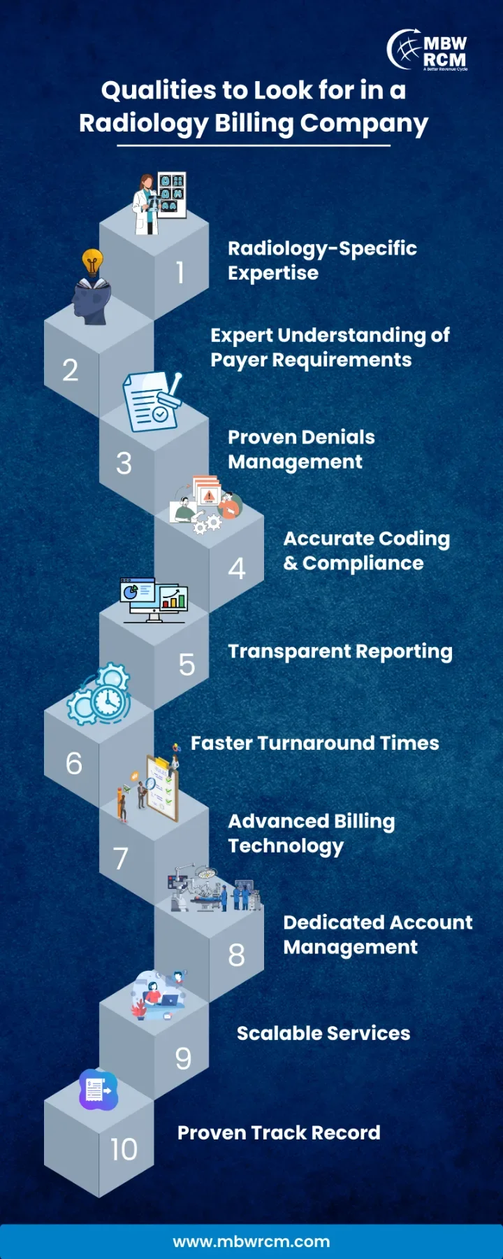 Qualities to Look for in a Radiology Billing Company