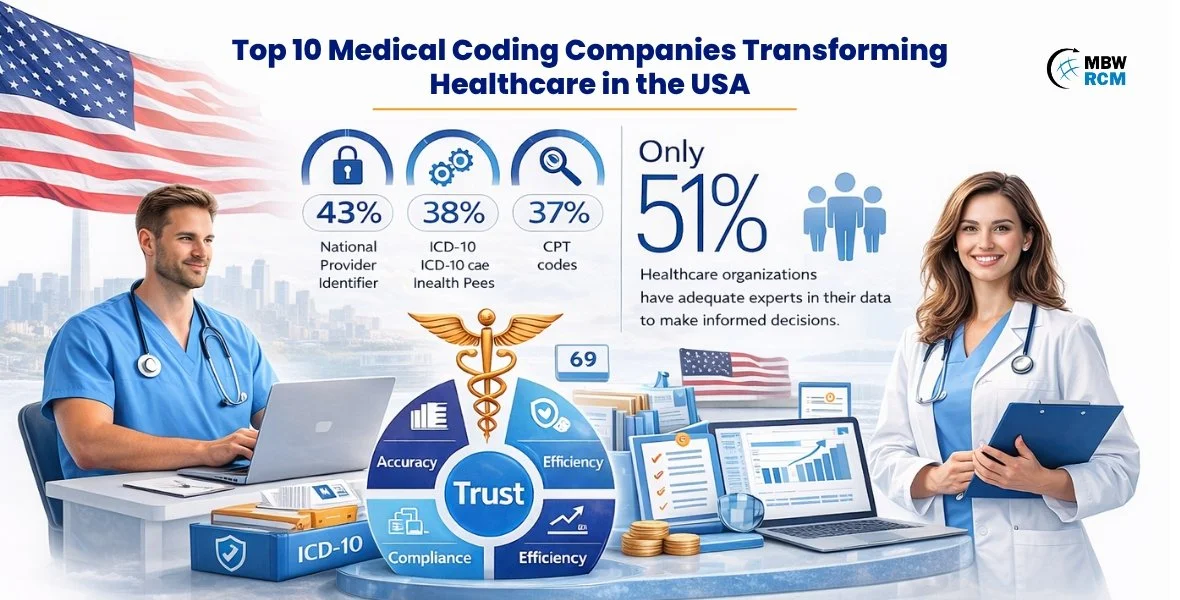 Top 10 Medical Coding Companies Transforming Healthcare in the USA