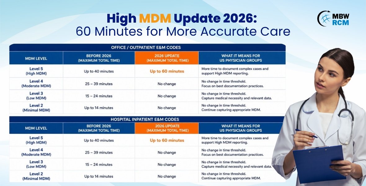 High MDM Update 2026 60 Minutes for More Accurate Care