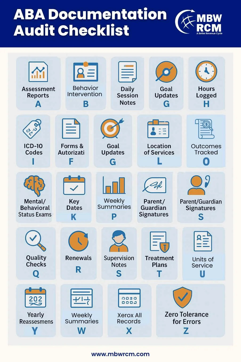 The A–Z Documentation Audit Checklist