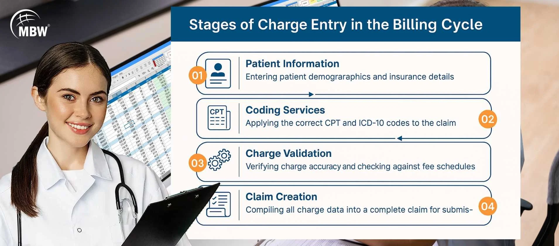 Step-by-Step Charge Entry in medical billing