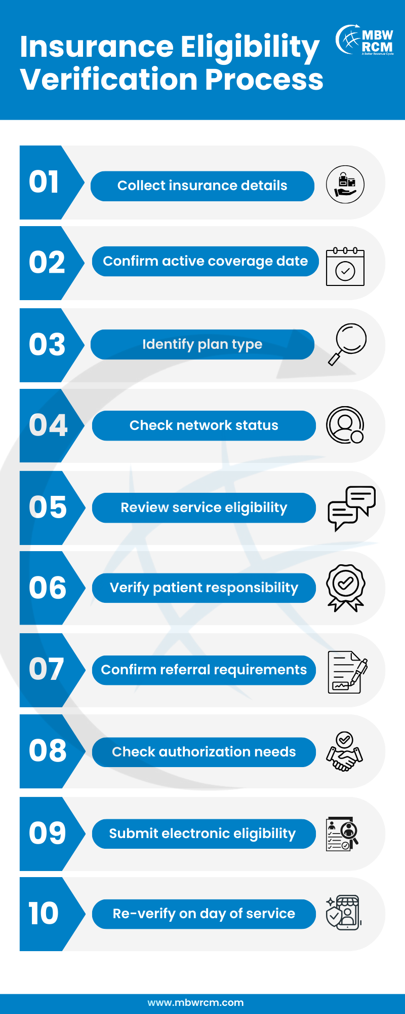 Health Verification Processes How to Verify Patient Insurance Eligibility Verification Process