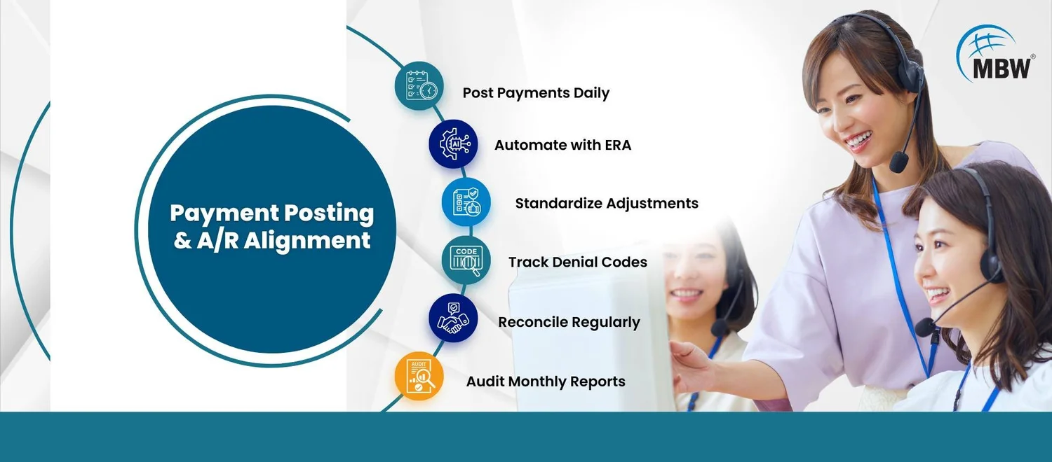 How Payment Posting Impacts Your A/R and Revenue Cycle