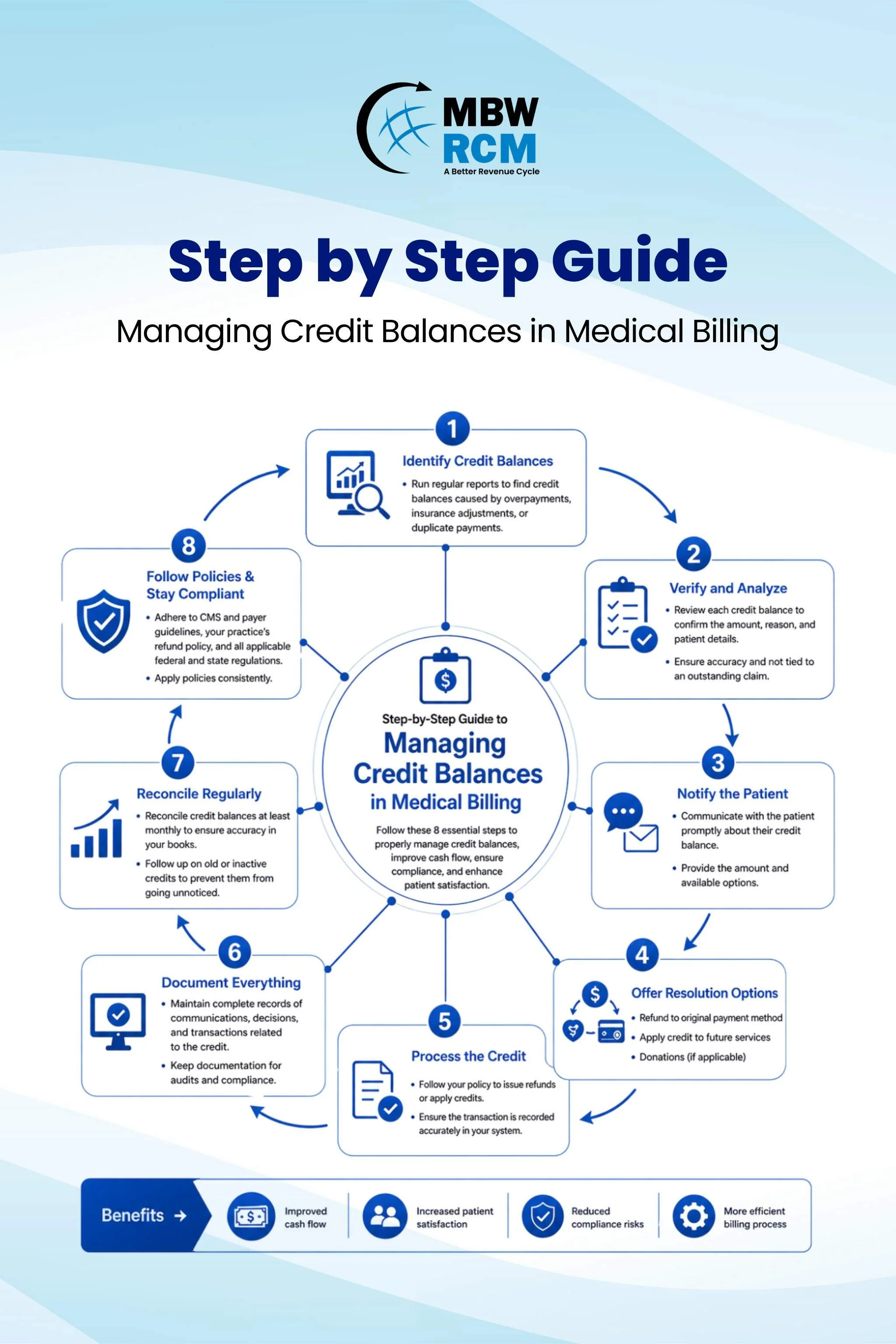 Step by Step Guide to Managing Credit Balances in Medical Billing