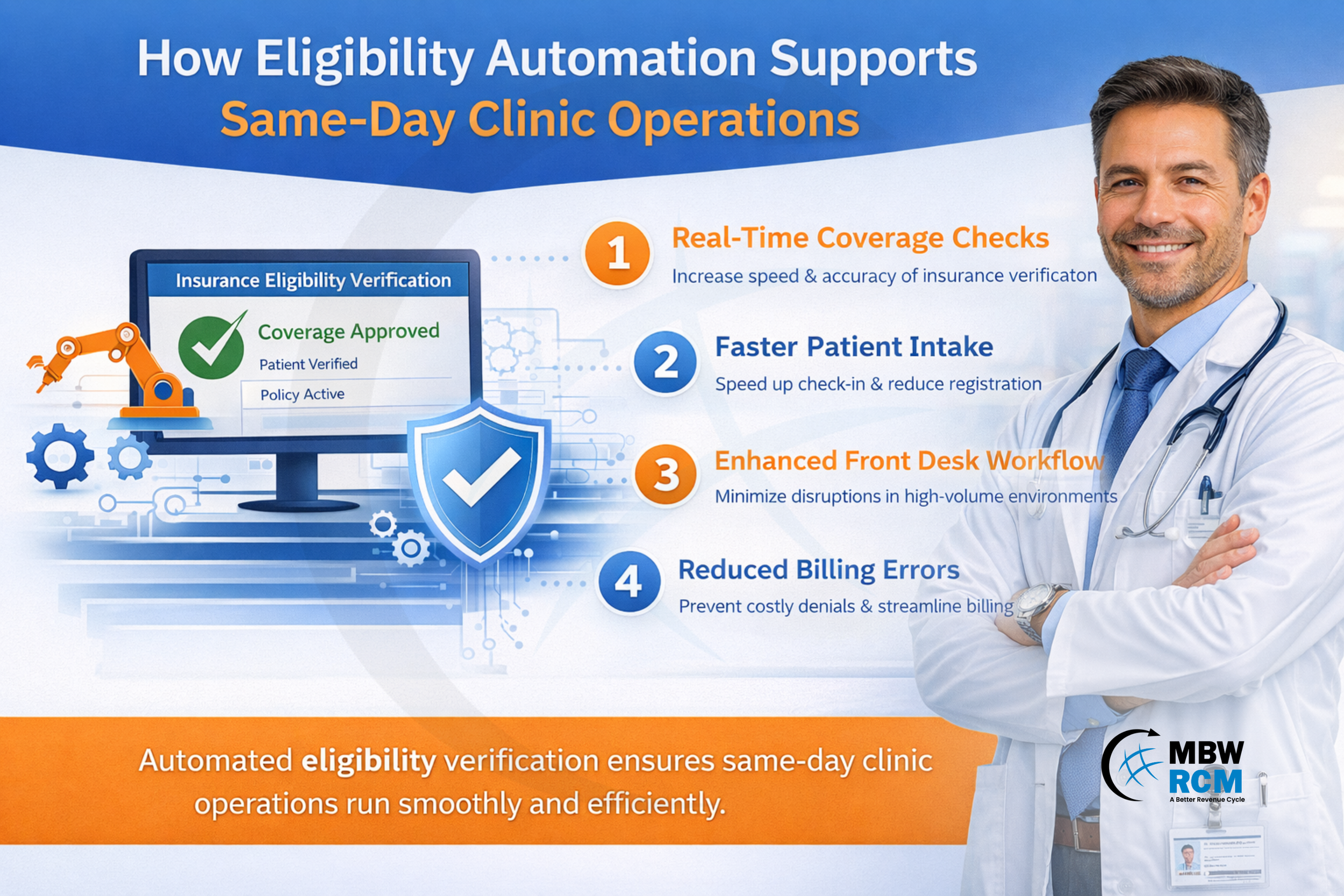 Medical Billing Infographics - How Eligibility Automation Supports Same-Day Clinic Operations