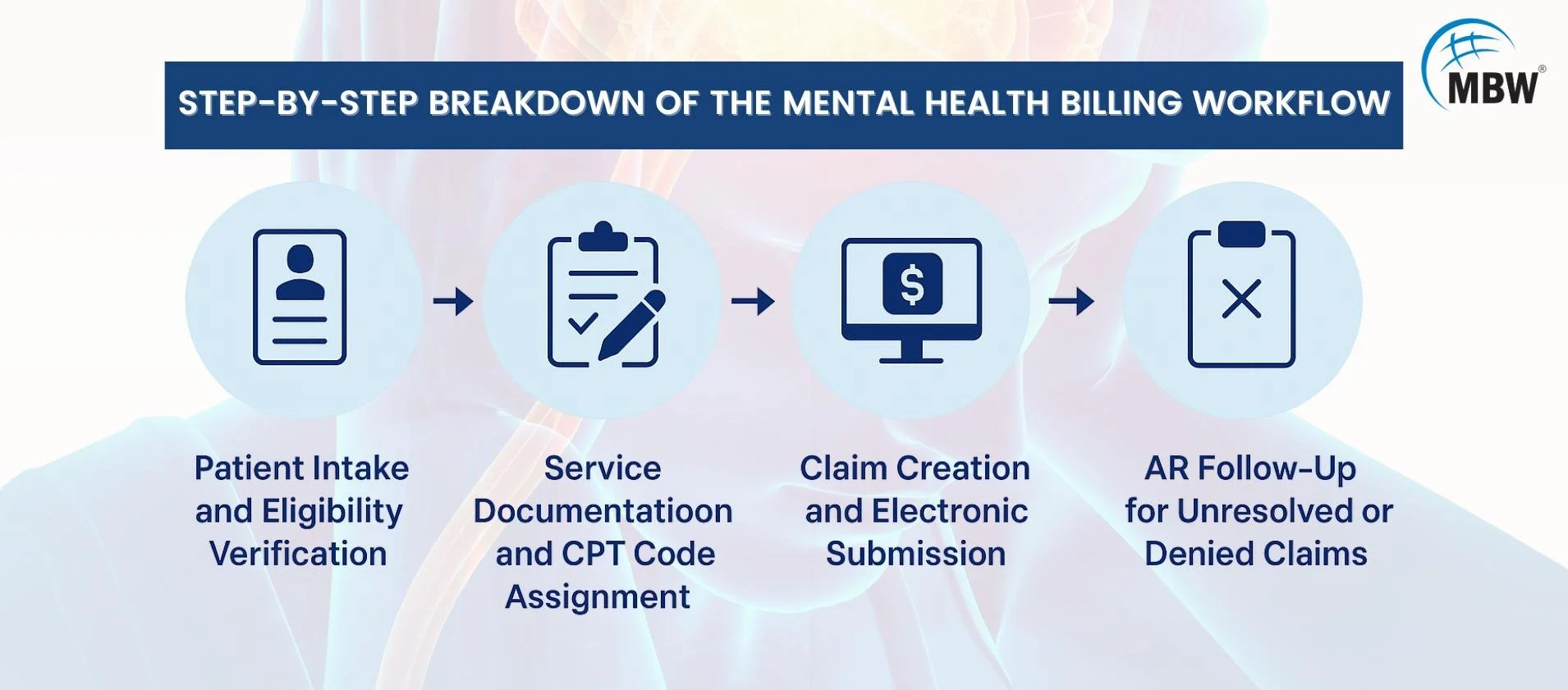 Billing for Mental Health Services with Advanced AR Follow-Up
