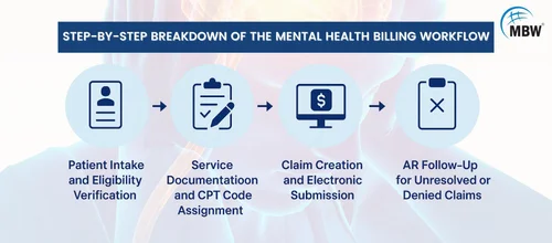 Billing for Mental Health Services with Advanced AR Follow-Up