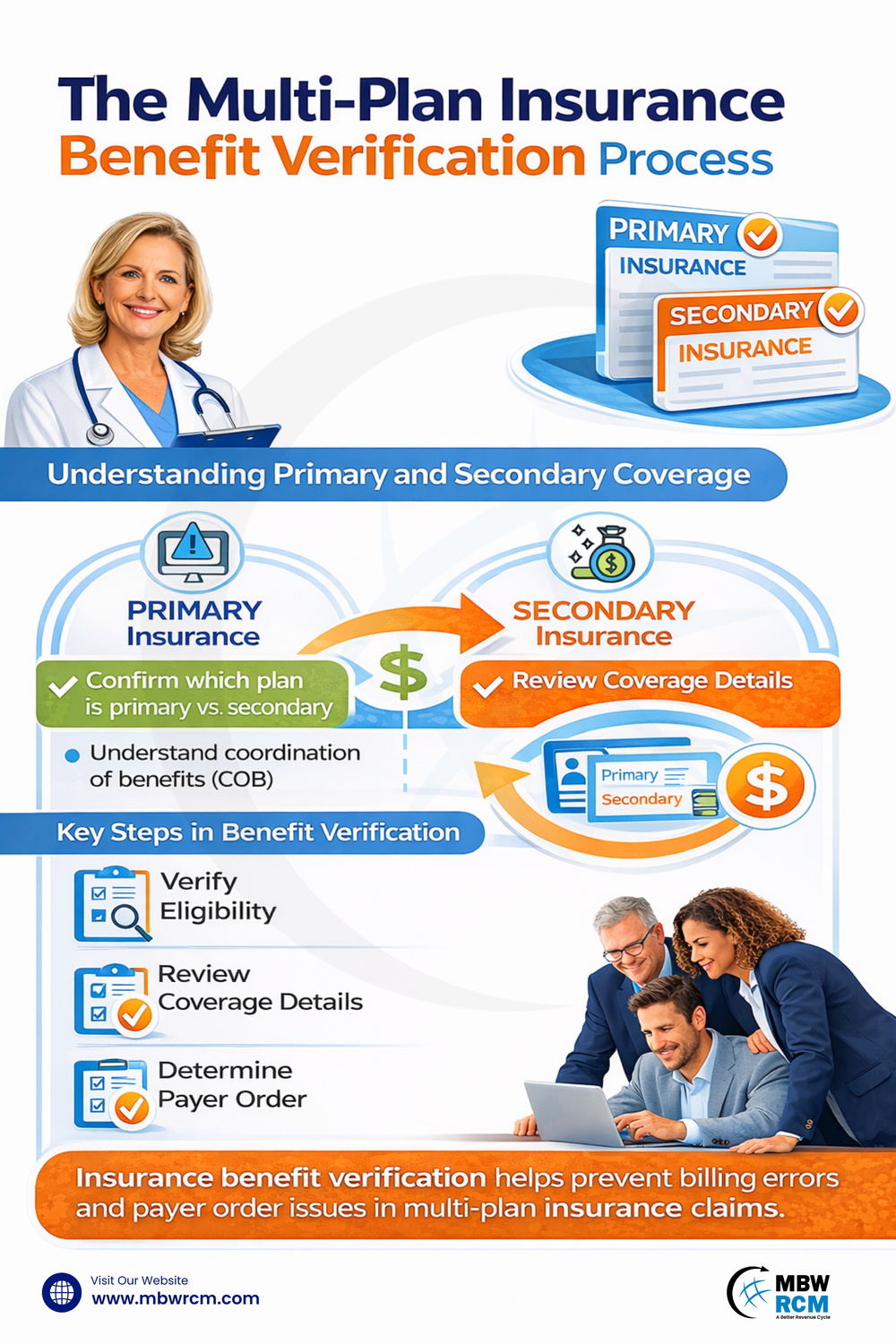 Insurance Benefit Verification: Multi-Plan & Secondary Checks