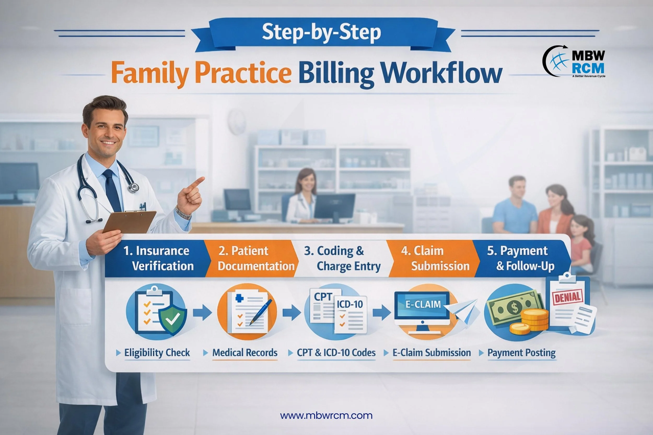 Step-by-Step Medical Billing Process in Family Practice