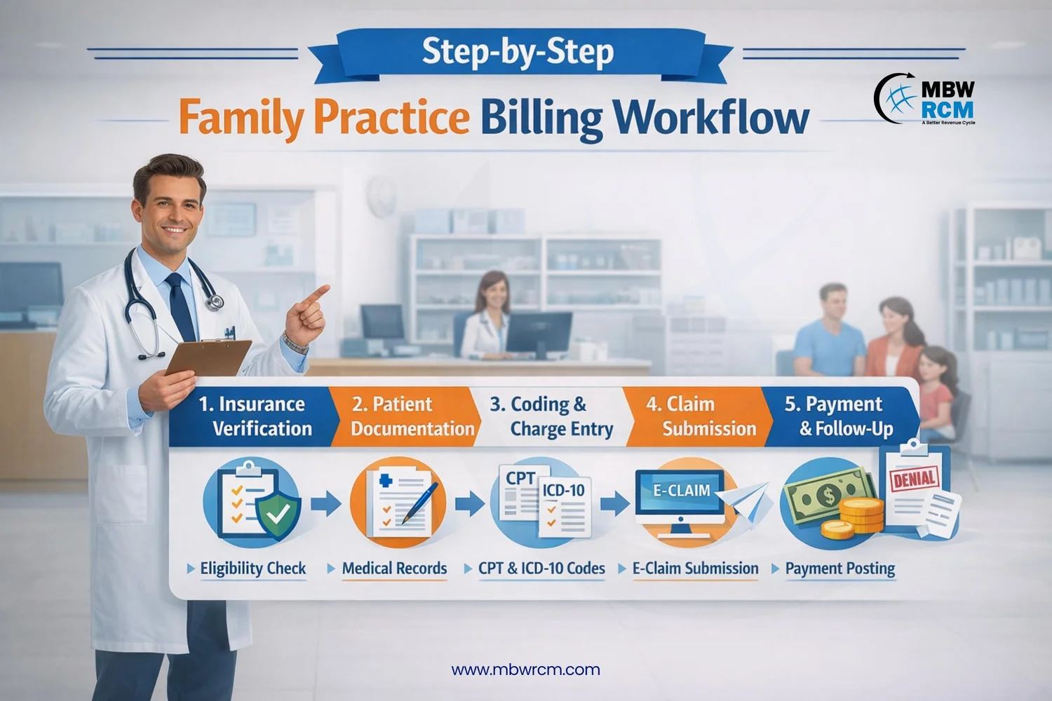 Family Practice Medical Billing and Coding Guide (2026)