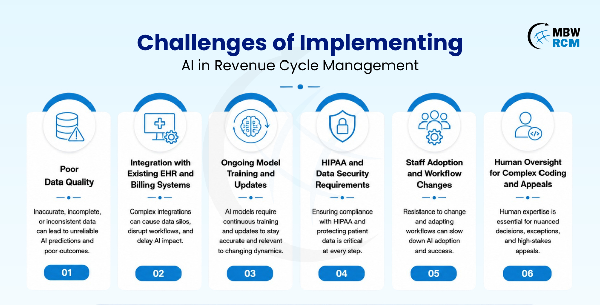 Challenges of Implementing AI in Revenue Cycle Management
