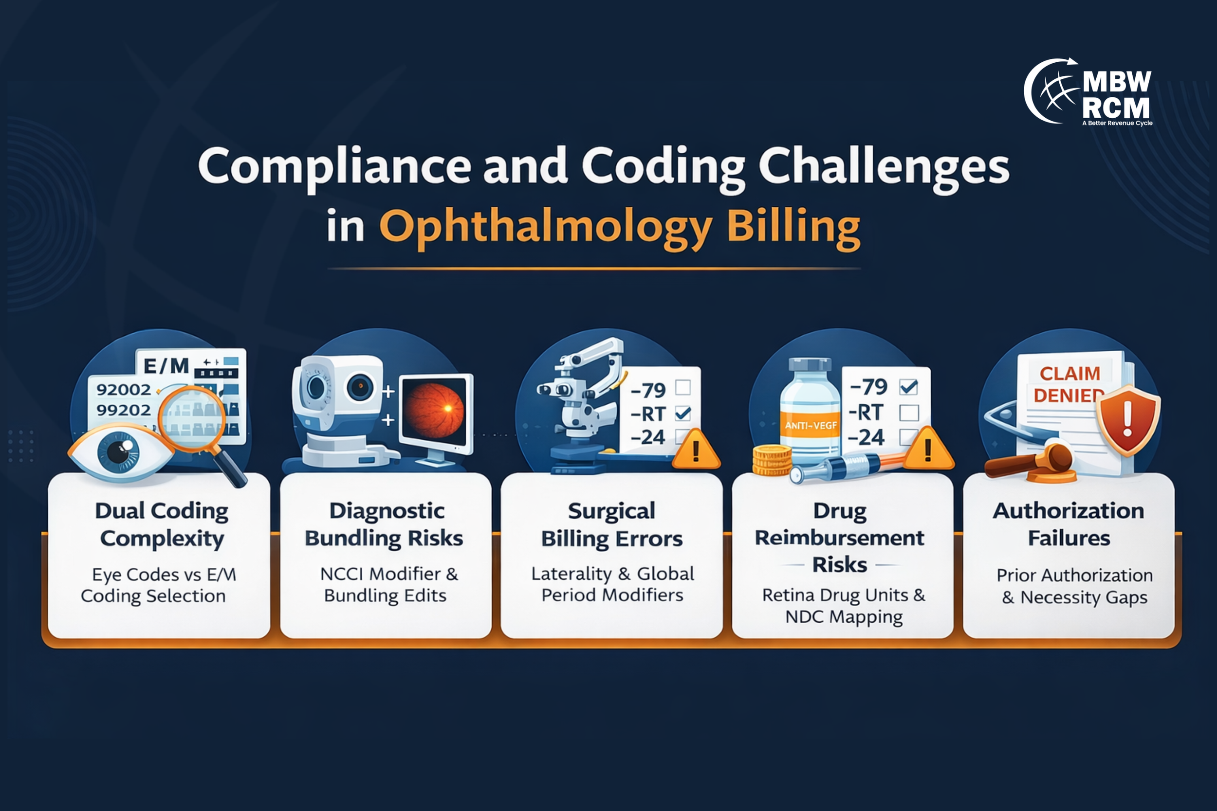 Compliance and Coding Challenges in Ophthalmology Billing