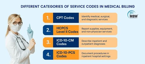 Type of Service Codes for Medical Billing (Must Know)