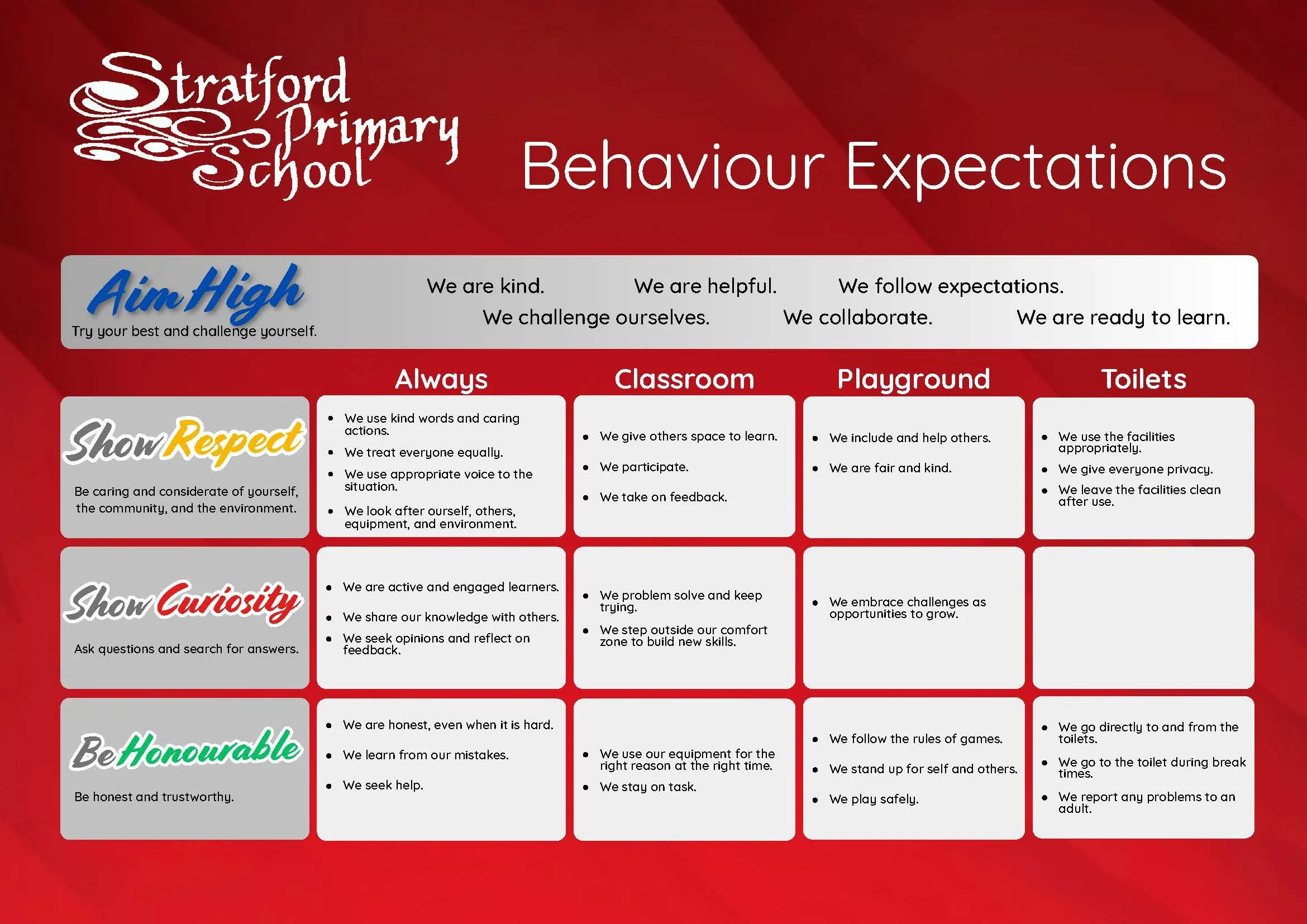 1/2 Class Term3, weeks 4 &amp; 5