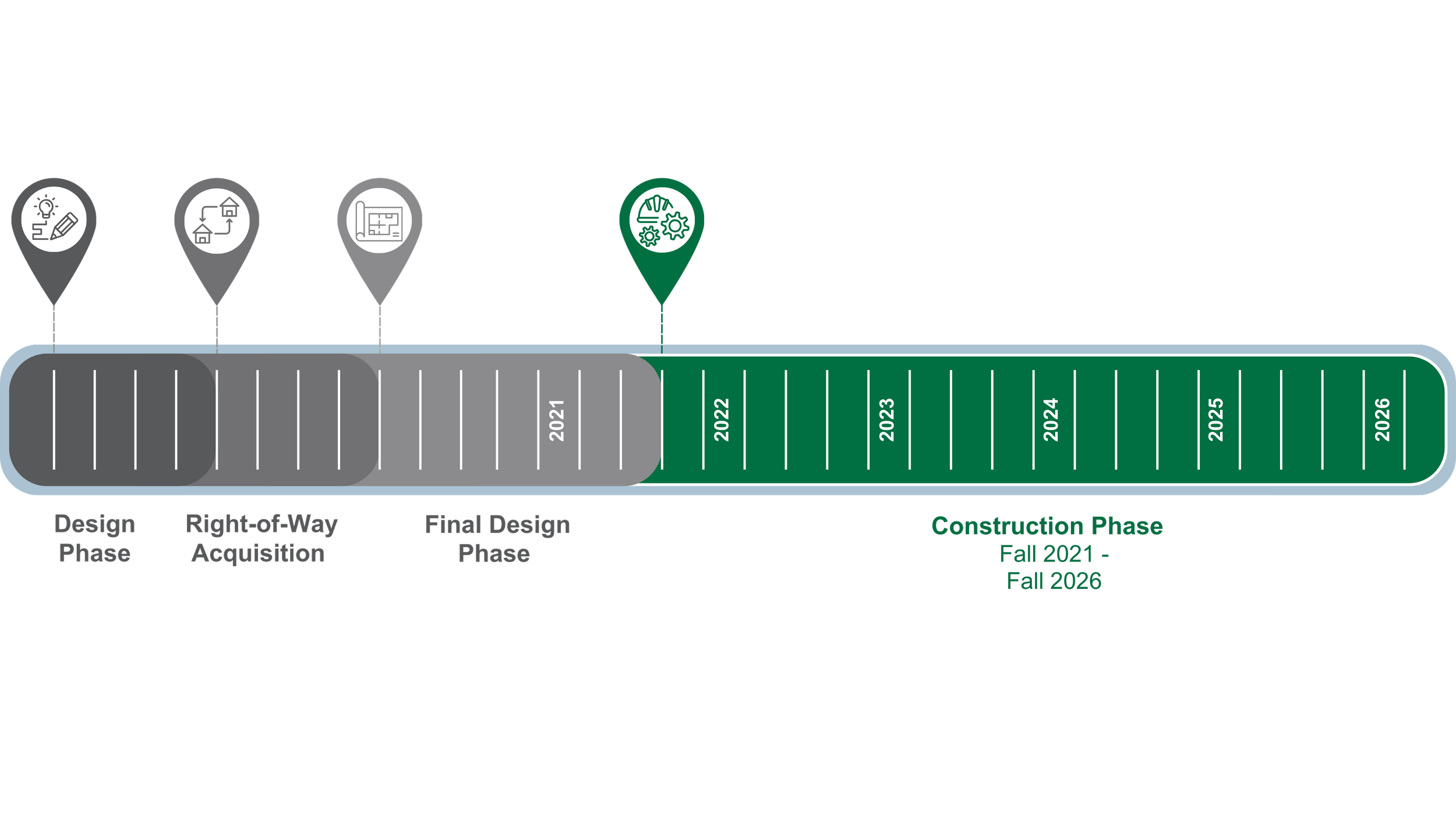 Timeline graphic showing visualization of project schedule