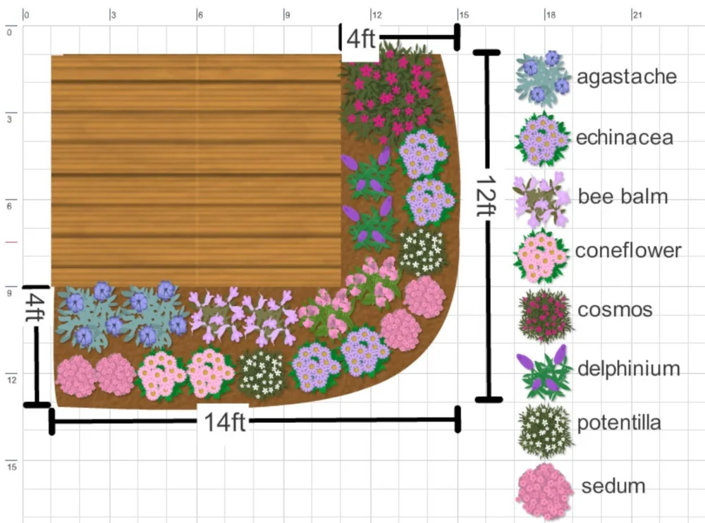 Designing a Pollinator Garden — Gardenette | Garden designs for DIYers ...