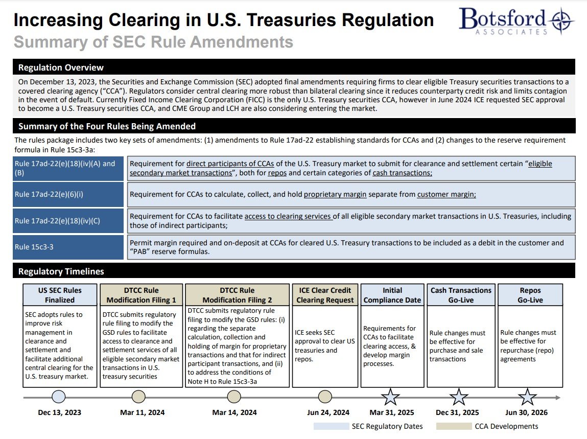 Increasing Clearing in U.S. Treasuries Regulation