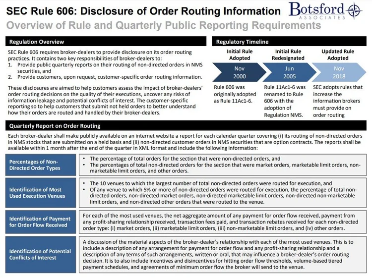 SEC Rule 606: Disclosure of Order Routing Information — Botsford Associates