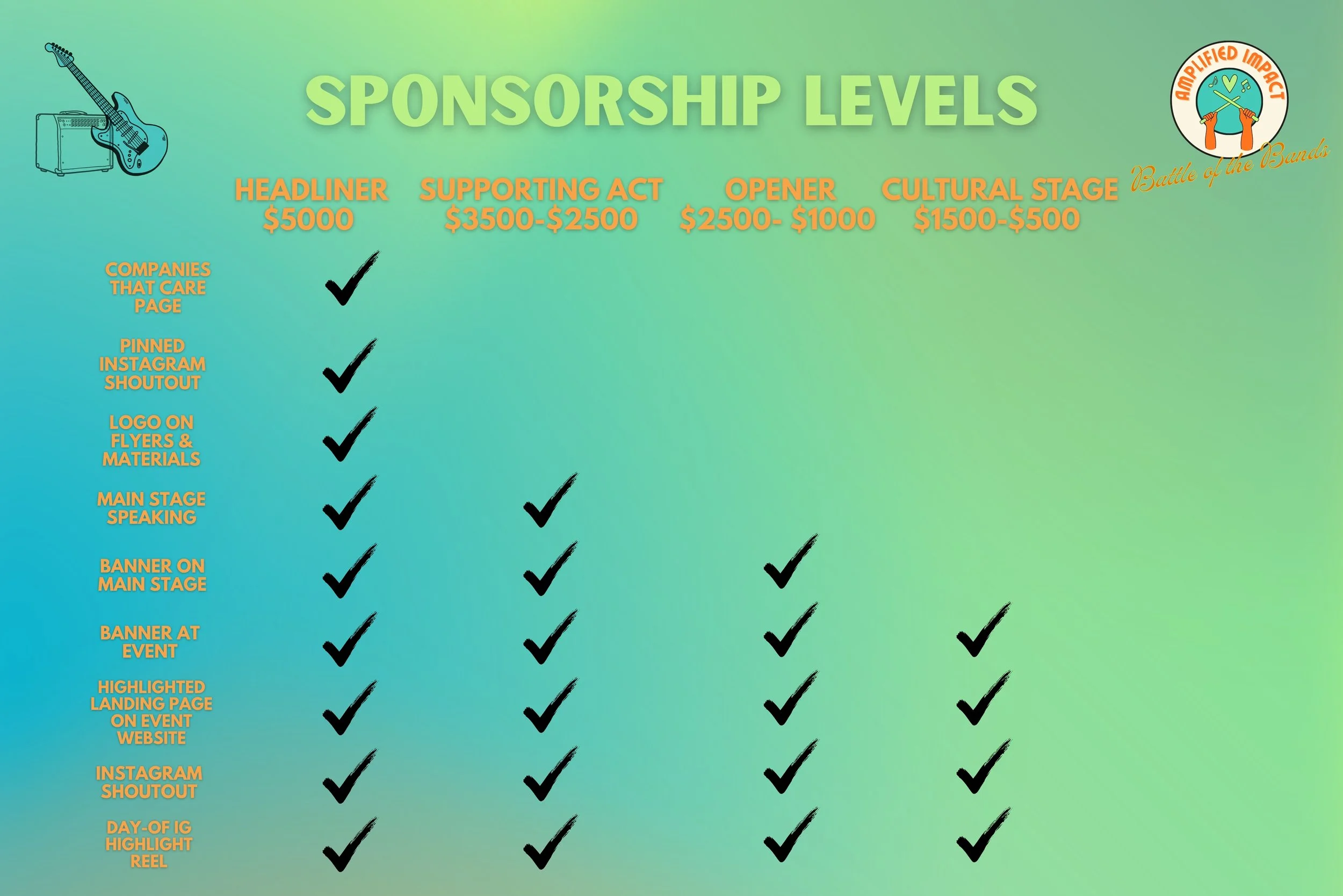 Graphic showing sponsorship levels from Headliner to Cultural Stage with checkmarks indicating benefits at each level. The logo in the top right corner reads 'Amplified Impact, Battle of the Bands,' with a guitar and musical notes.
