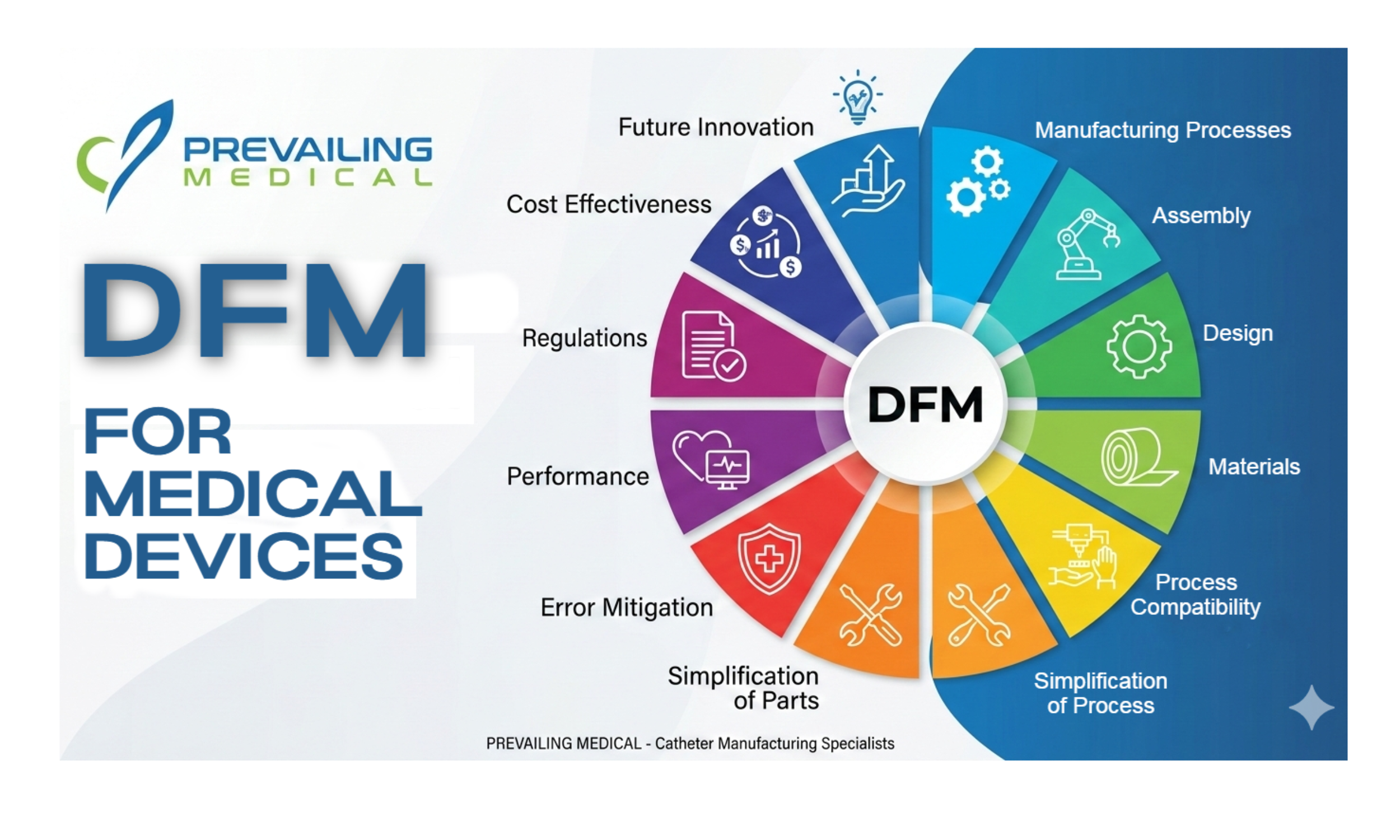 The Convergence of Precision and Profit: Medical DFM in 2026