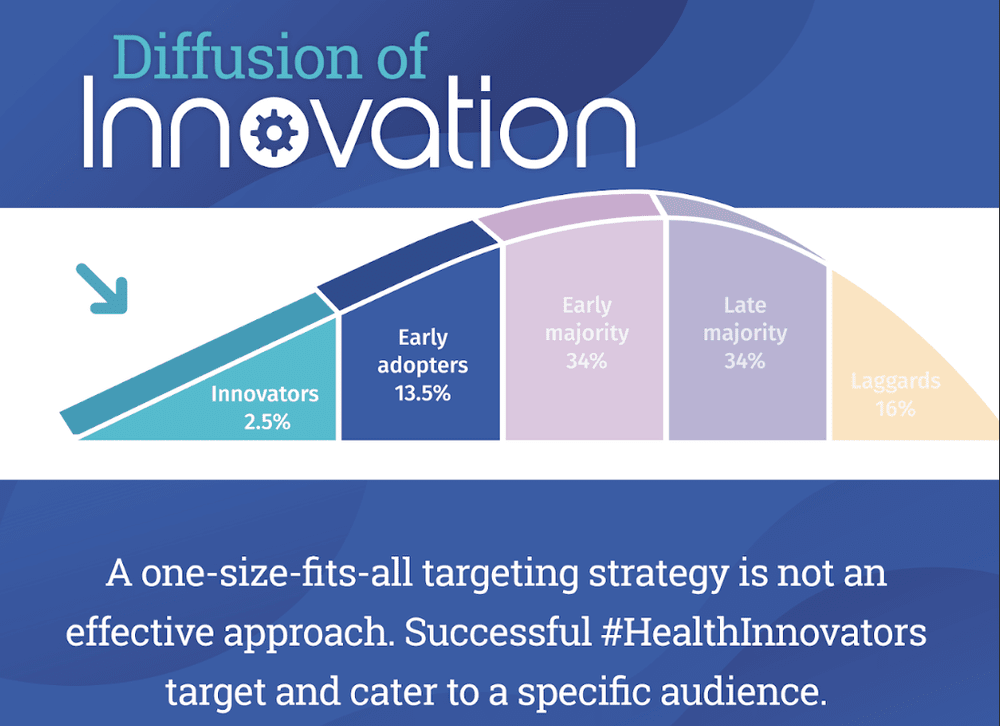 Top 3 Mistakes I See Healthtech Startups Make & How to Fix Them