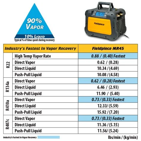 fieldpiece-MR45-Chart.jpg