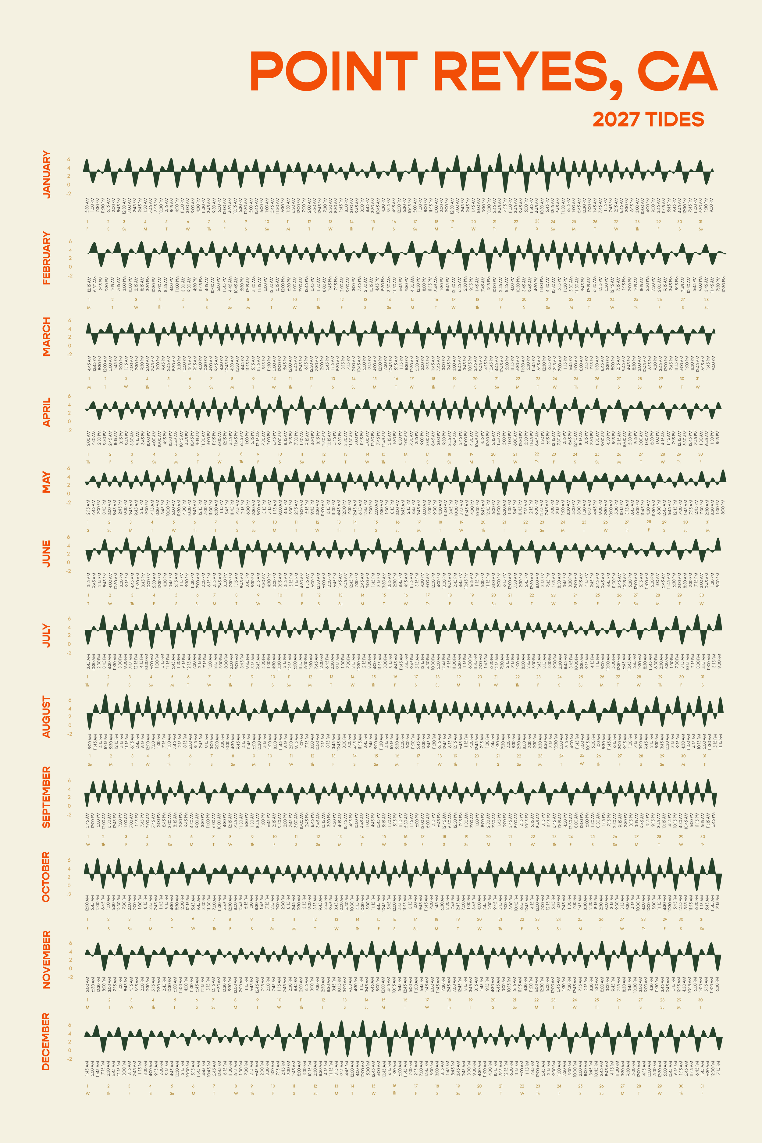 2027 Point Reyes Tidal Calendar