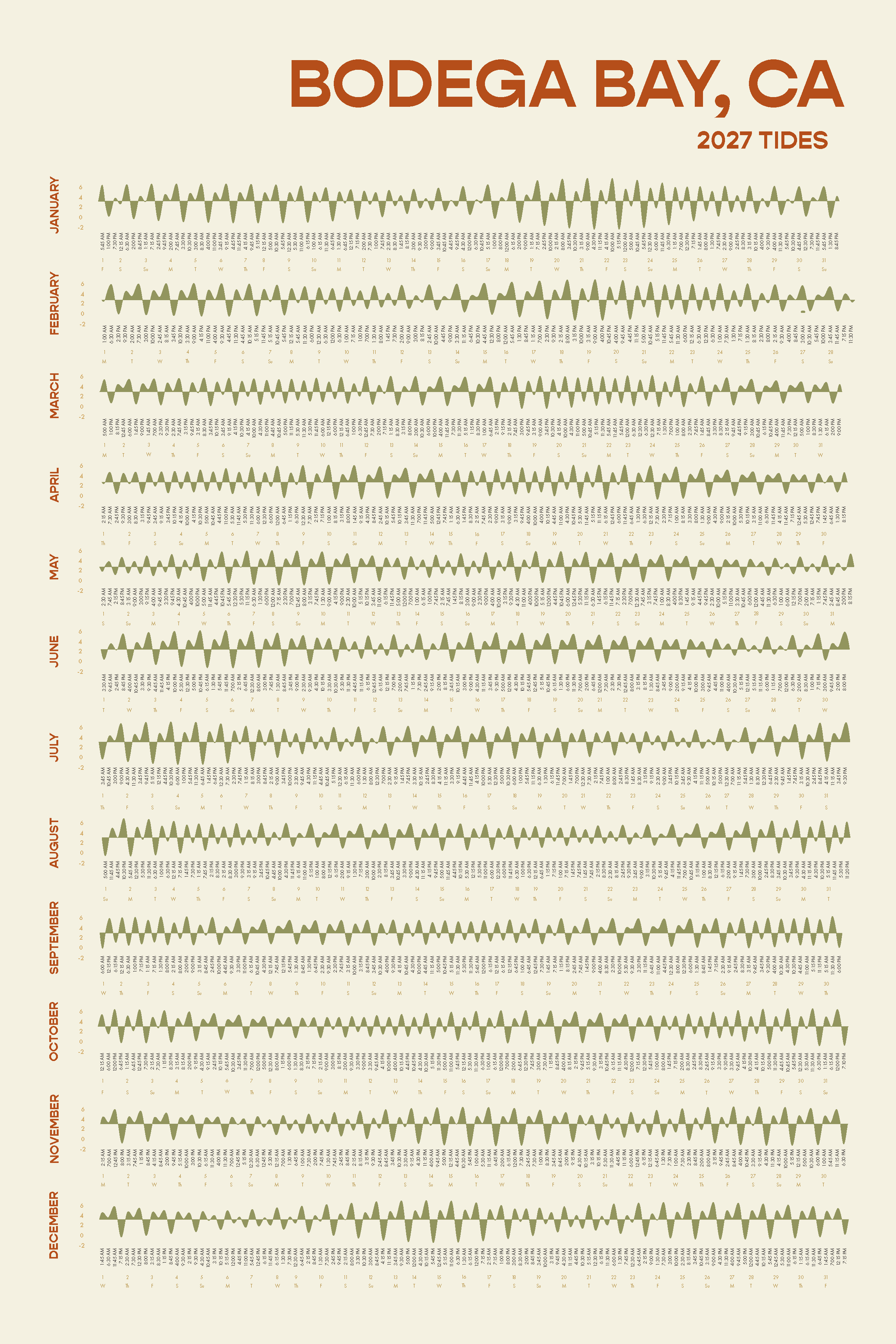2027 Bodega Bay Tidal Calendar