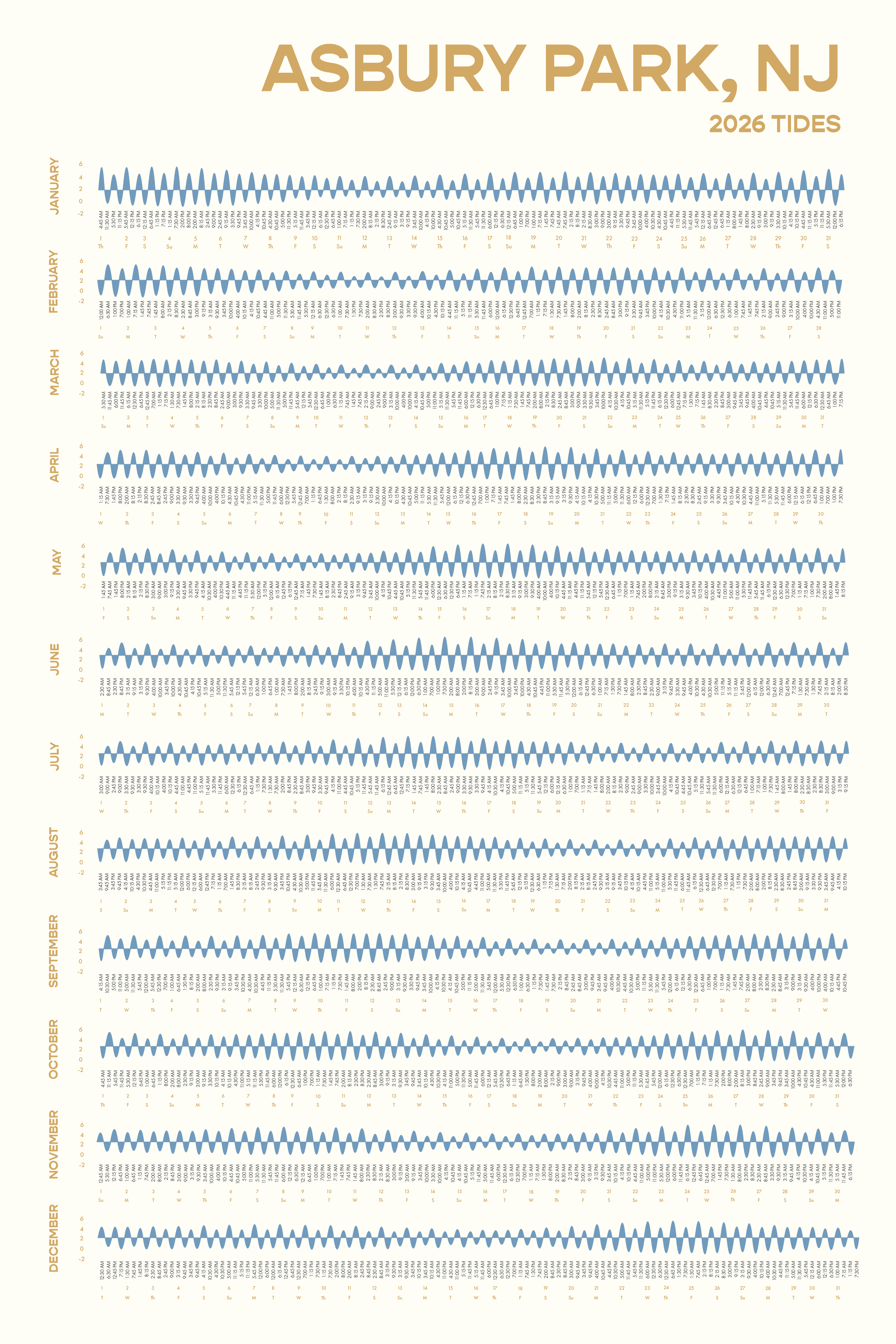 2026 Asbury Tidal Calendar