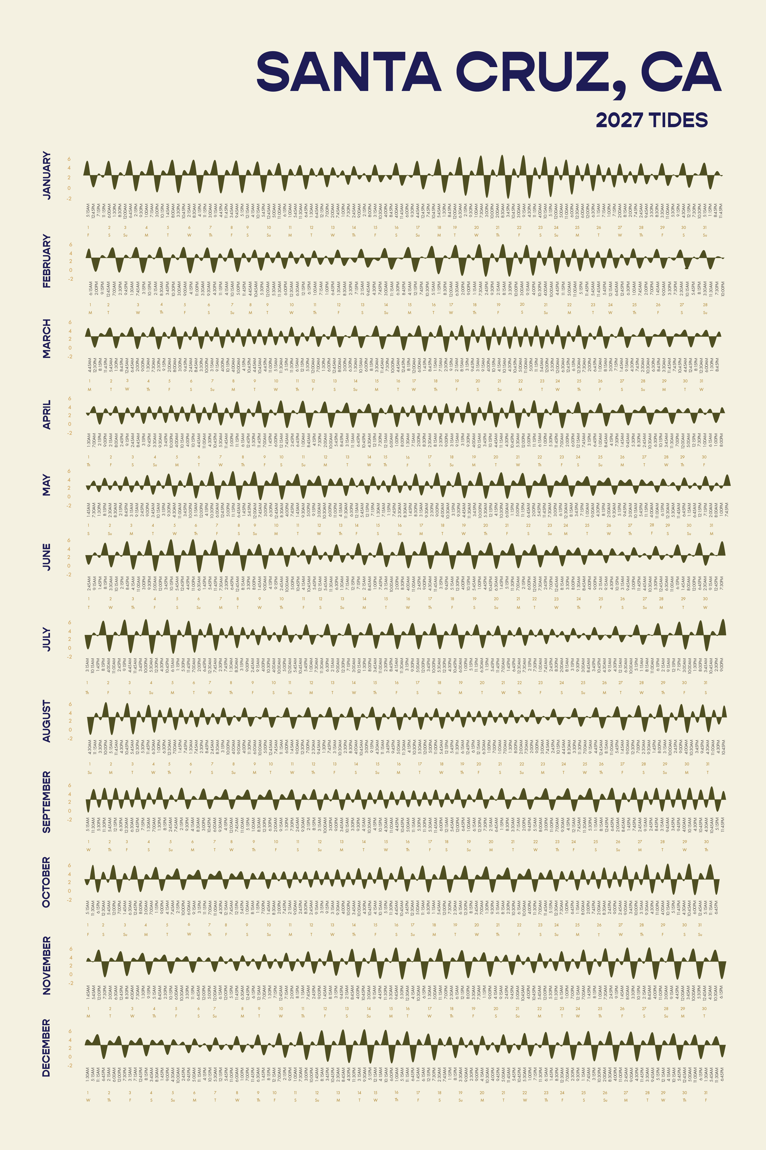 2027 Santa Cruz Tidal Calendar