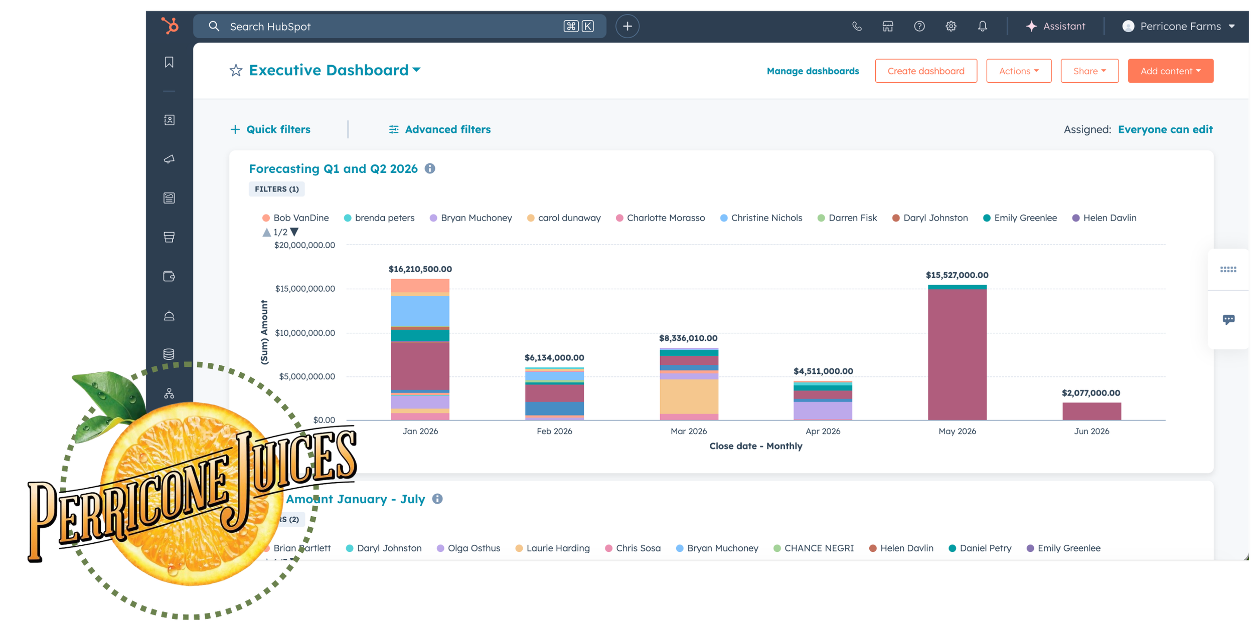 perricone_case_study
