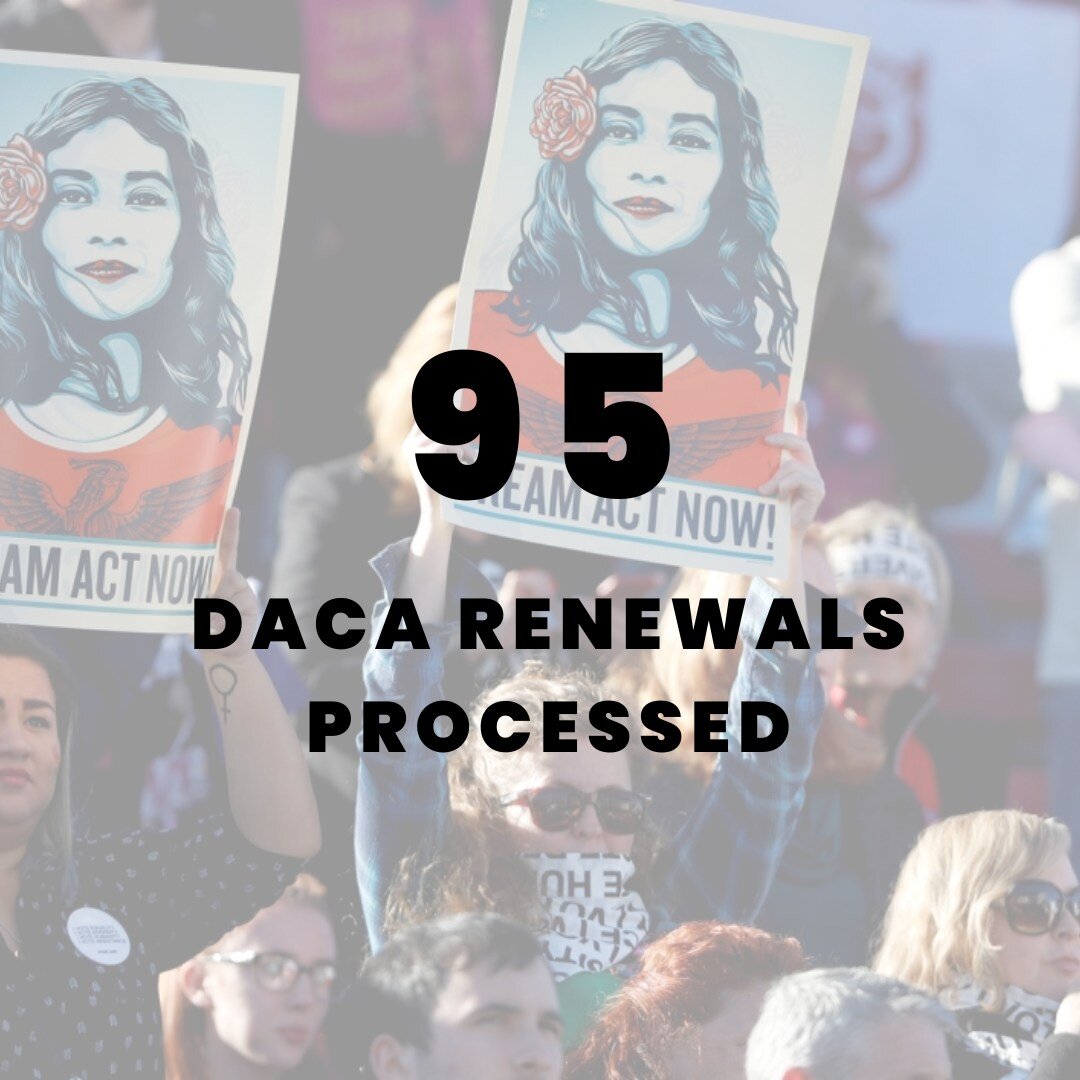 #2023InReview: ICS secured 95 status renewals for Deferred Action for Childhood Arrivals recipients (DACAistas). ICS assists individuals who came to the U.S. as children in obtaining status renewals and work permits. #DACA