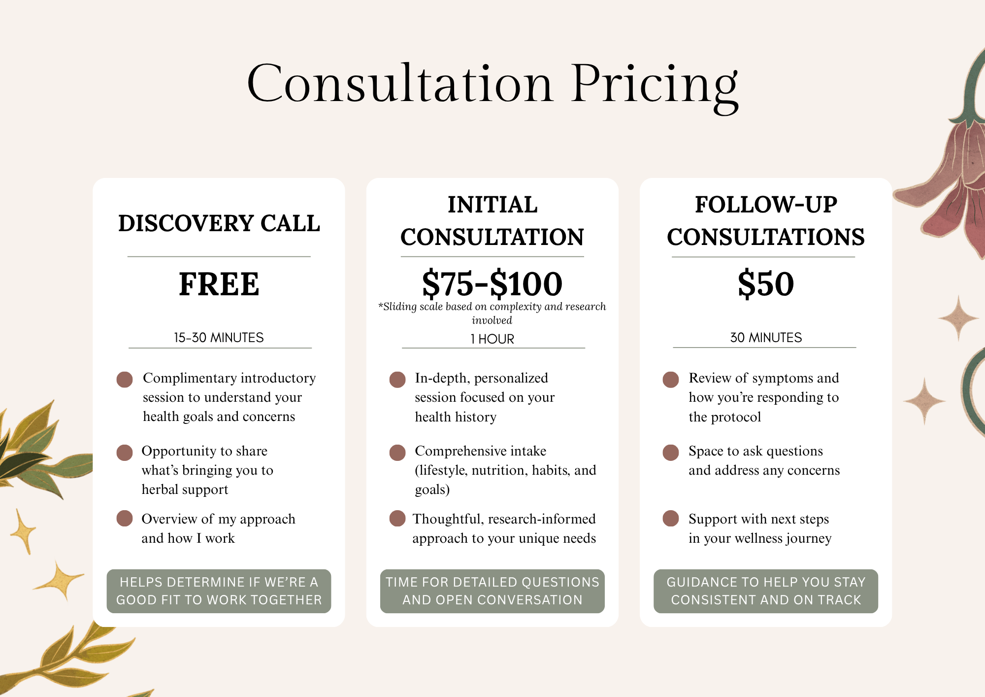 herbal consultation pricing