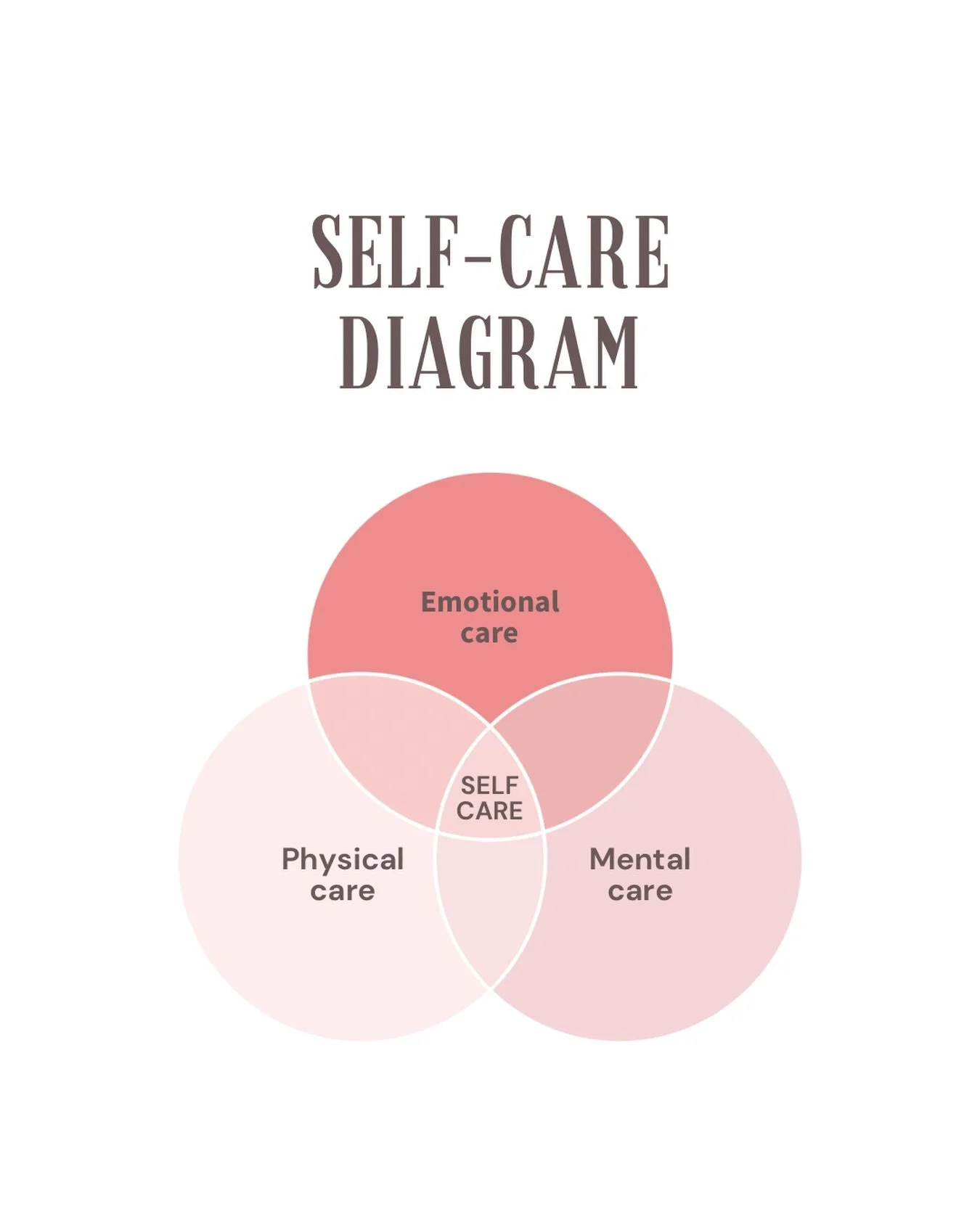 Christmas self care looks like this:
&bull; Emotional care, giving yourself permission to feel, rest and reconnect.
&bull; Mental care, calming the mind and easing end-of-year overwhelm.
&bull; Physical care, supporting the body to release tension an
