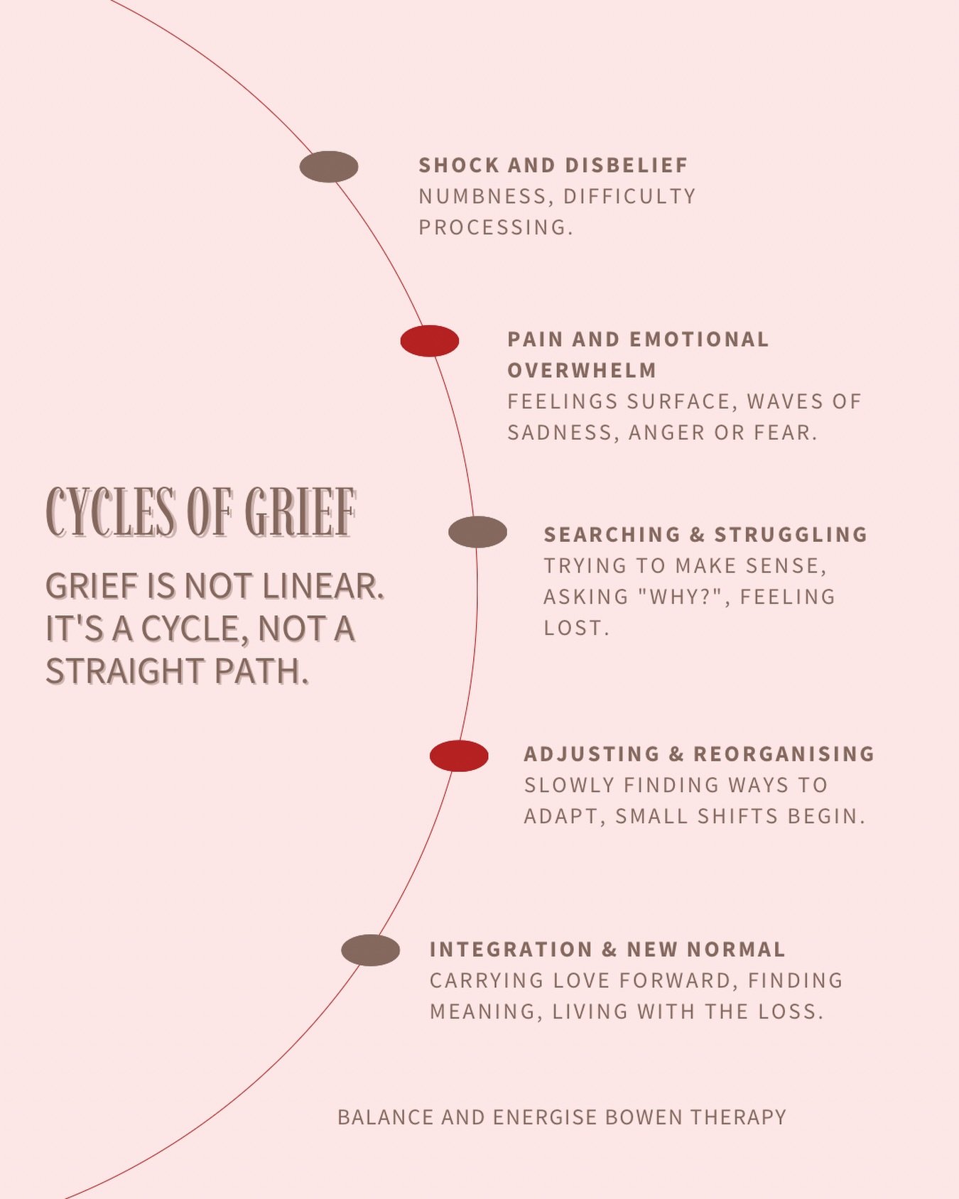 Grief isn&rsquo;t linear. It moves in waves and can come and go over time, and you can feel it in the mind and the body.

It can feel like emotional ups and downs, numbness, heaviness, overwhelm, or feeling stuck. In the body it can show up as tensio