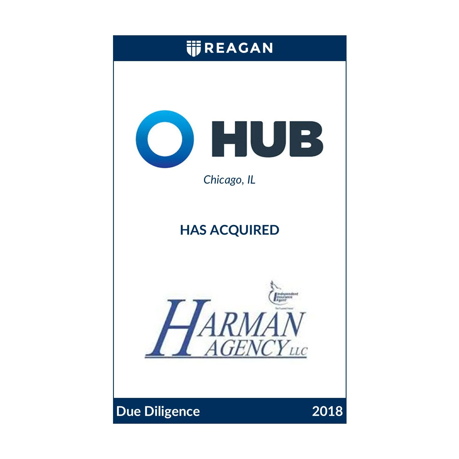 HUB International Has Acquired Harman Agency