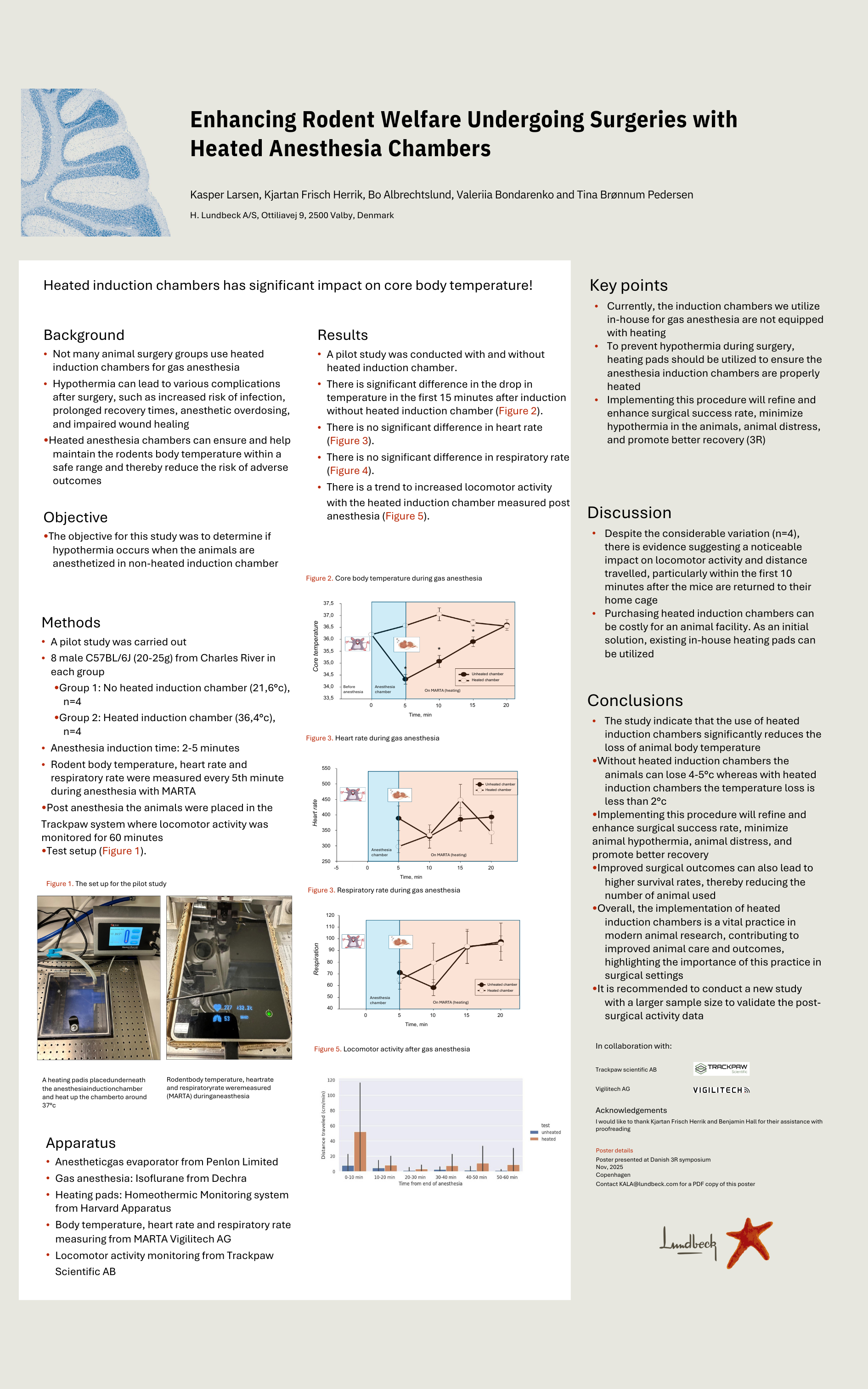 Poster: Enhancing Rodent Welfare Undergoing Surgeries with Heated Anaesthesia Chambers