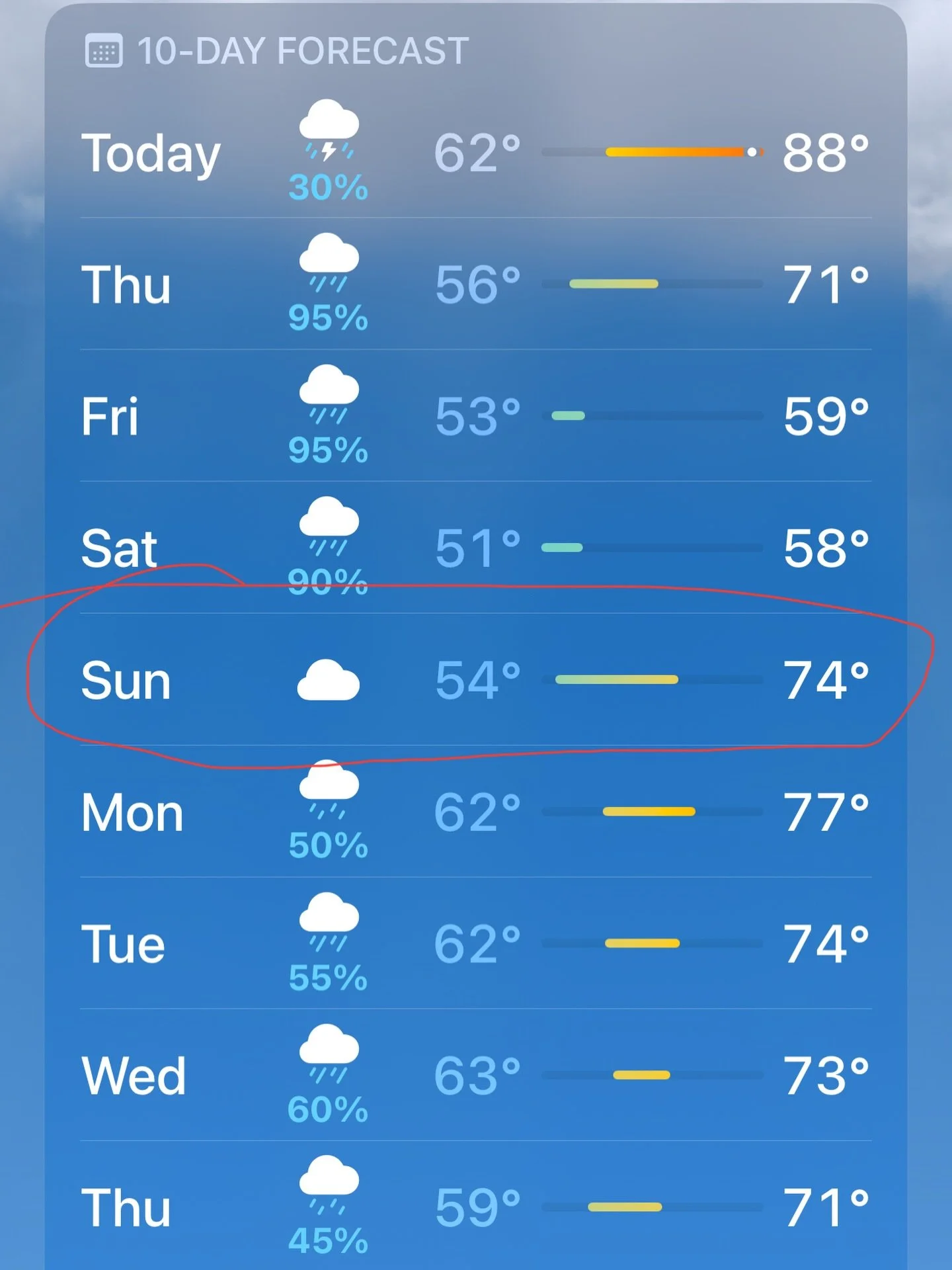 well look at that&hellip; 
the weather is shaping up for a perfect sunday groove at sunnyside with the brothers from @firesidecollective 🍽️🎶❤️
tickets still available, please don&rsquo;t dilly dally. 
it&rsquo;s going to be amazing, lovers!
🤙
aime