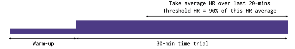 Running Training Zones — High North Running