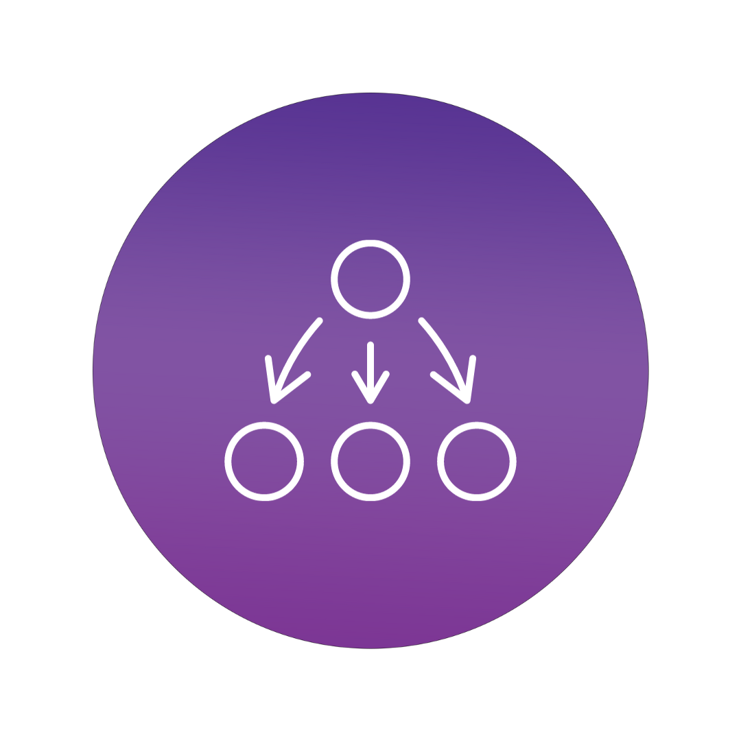A diagram showing one circle at the top connecting with three circles below through arrows, representing a flow or hierarchy.