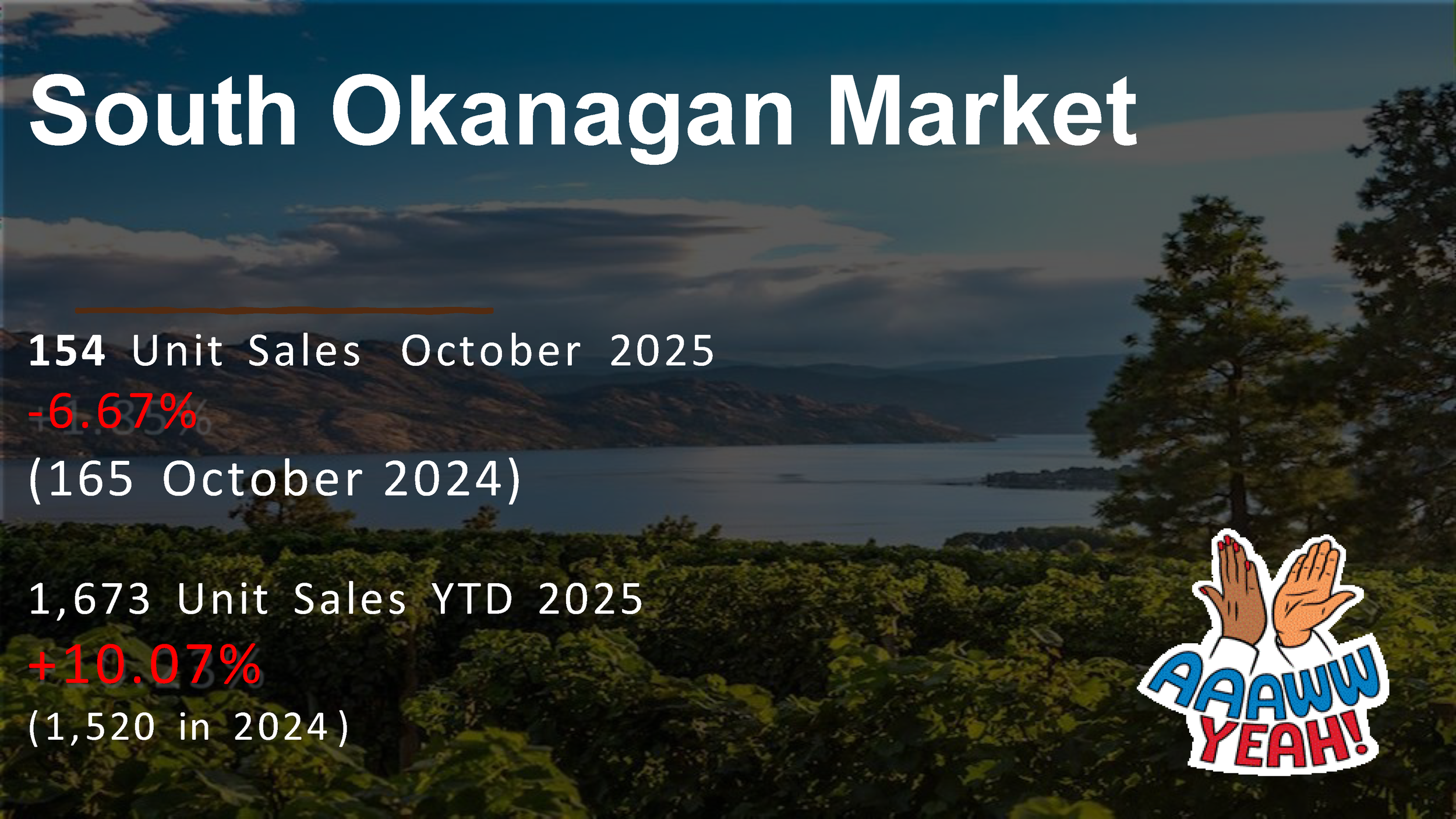 OCT 2025 - South Okanagan Stats_Page_2.png