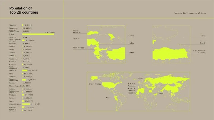 Graphic showing the population of the top 29 countries with world maps highlighting these countries; includes a list with population numbers.