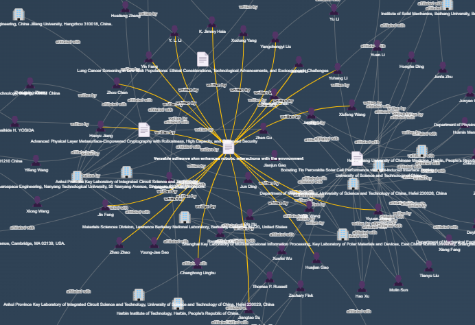 Seven Sons of National Defence Research Graph