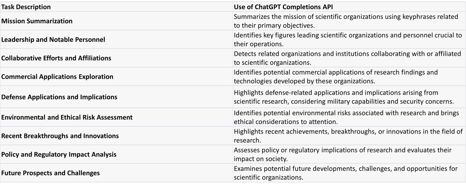 OpenAI Integration | Enhanced Data Analysis — Data Abyss